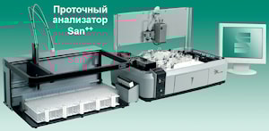 Описание анализатора San++ и некоторых методик